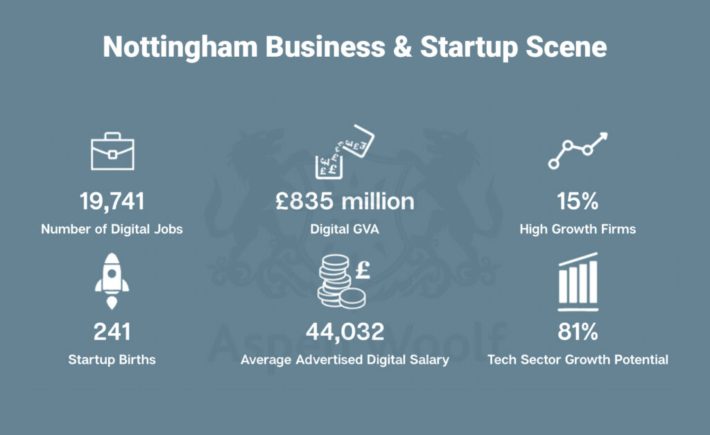 Nottingham Business & Startup Scene