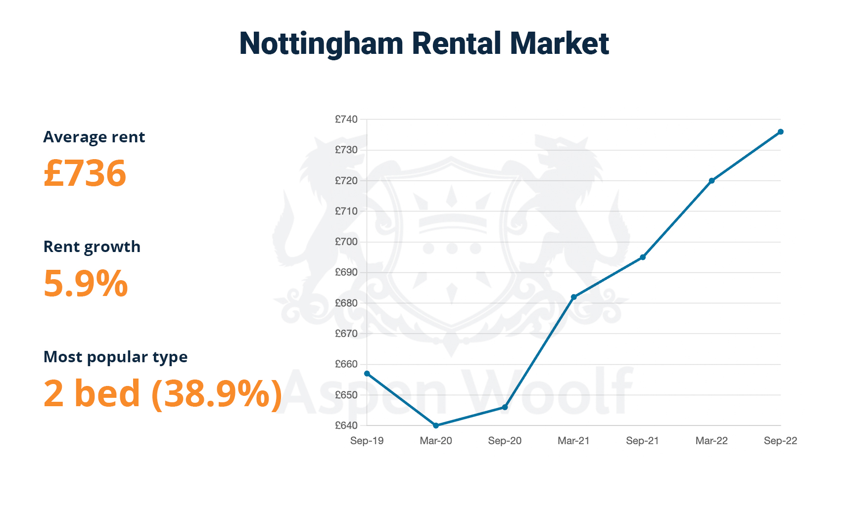Property Investment, Nottingham Why Invest in 2023