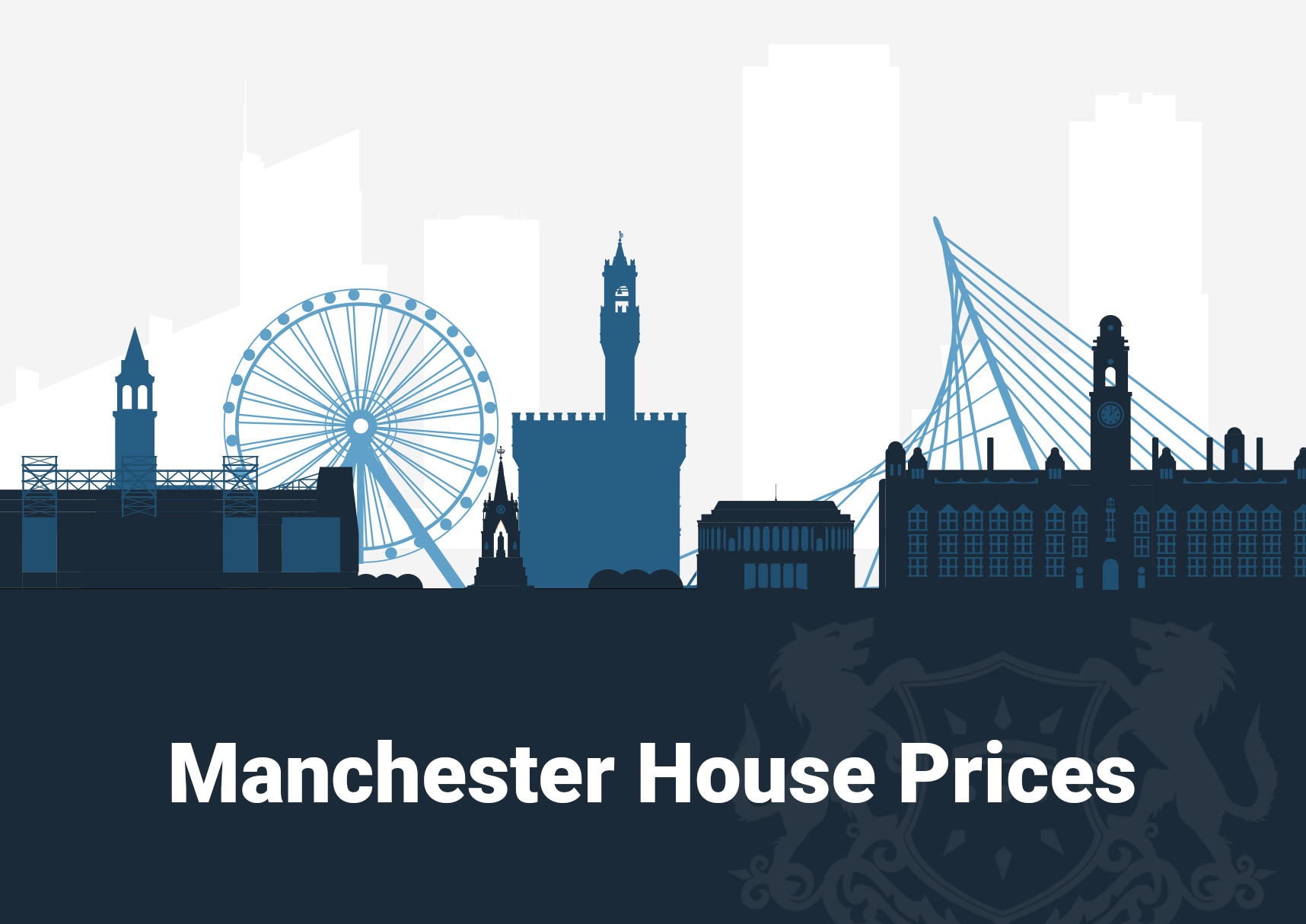 Manchester House Prices: Analysis of Trends and Predictions