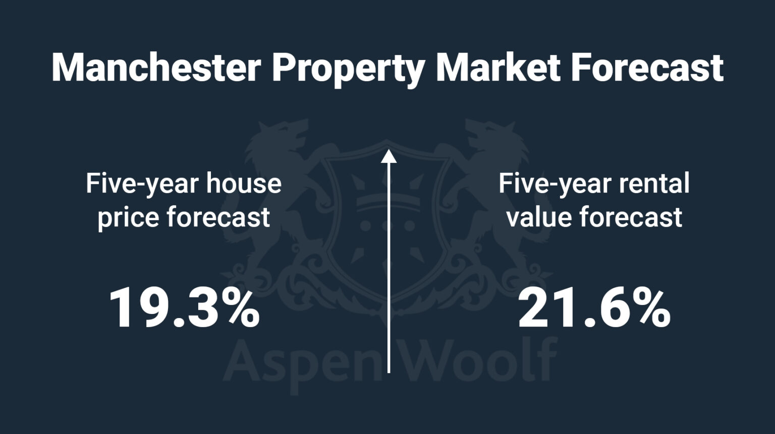 Manchester House Prices State of Manchester Property in 2023