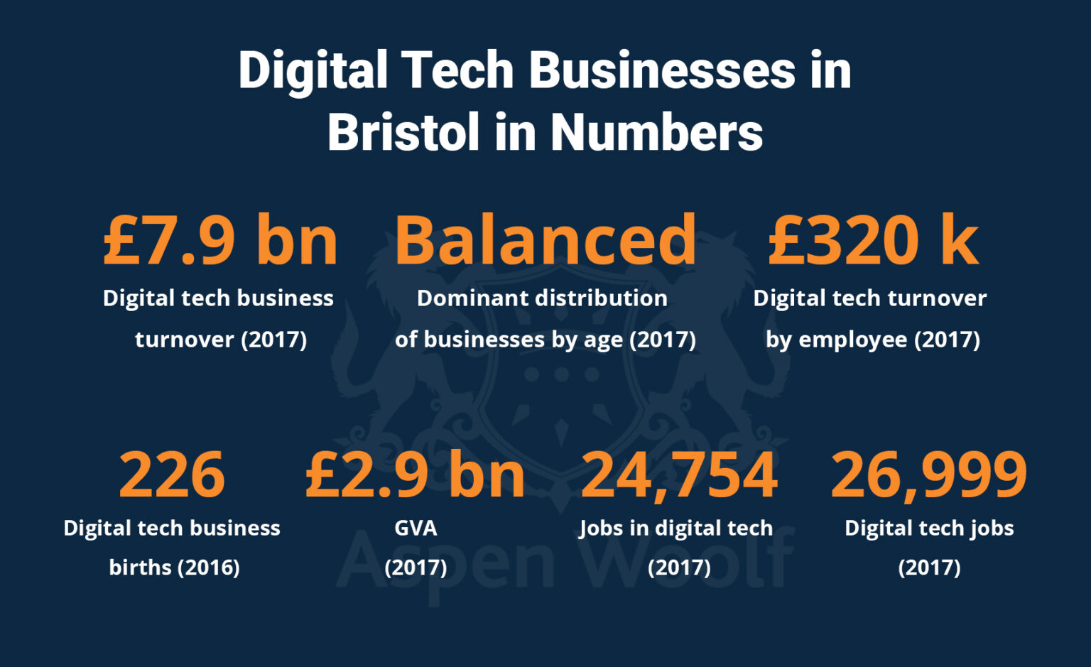 8 Reasons to Invest in Property in Bristol and Where to Buy in 2023