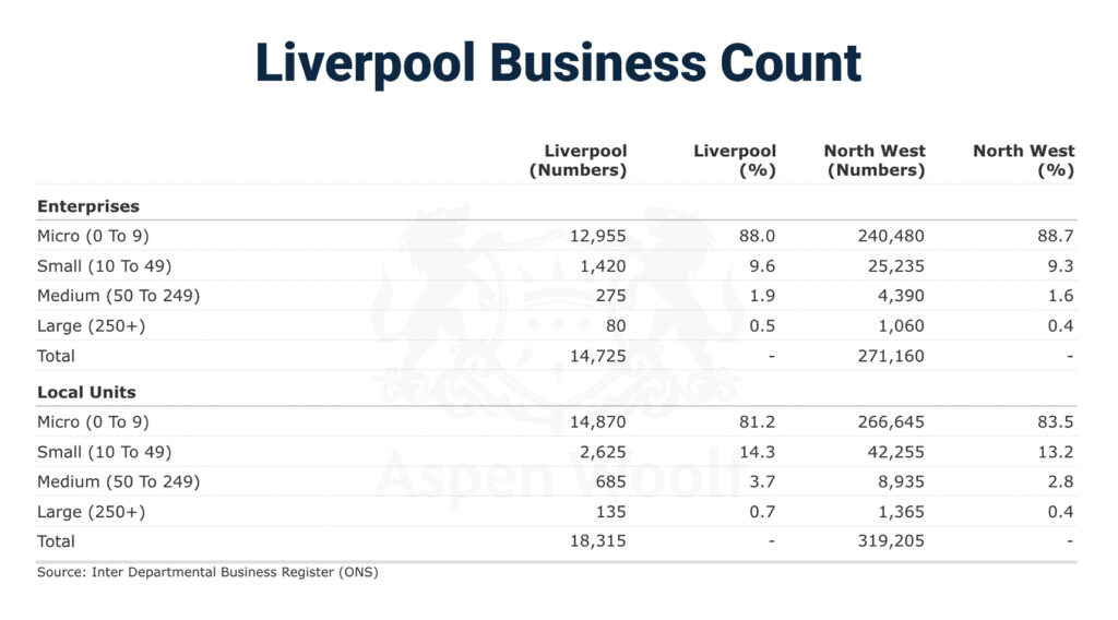 liverpool businesses