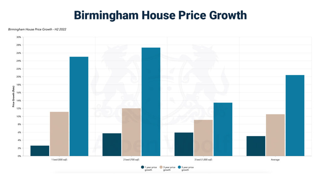 birmingham house prices