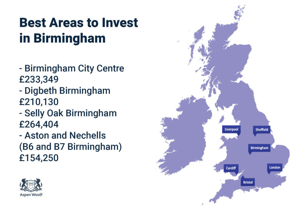 best areas to invest in birmingham