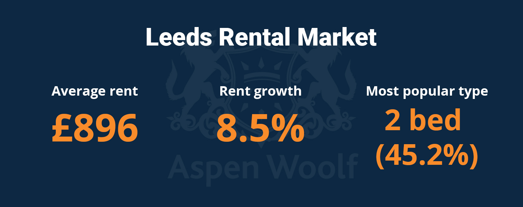Property Investment in Leeds Why Invest and Where in 2023