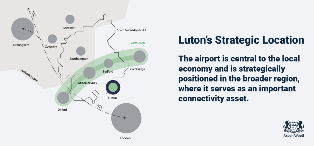 Luton's strategic location