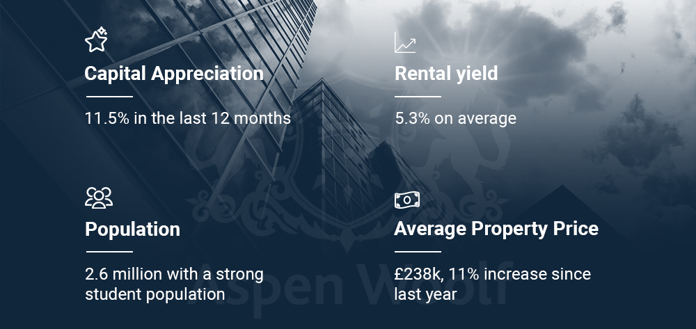 birmingham property market data 