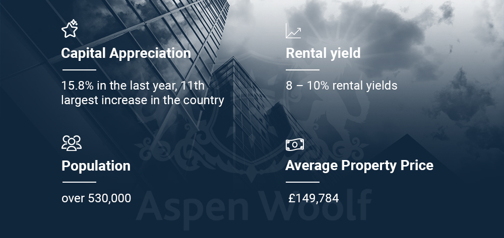 Properties for Sale in Bradford