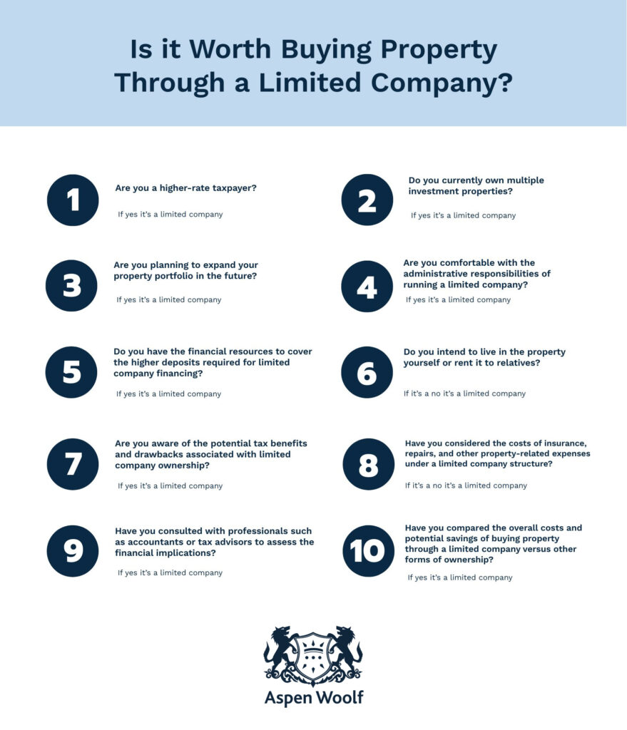it Worth Buying Property Through a Limited Company