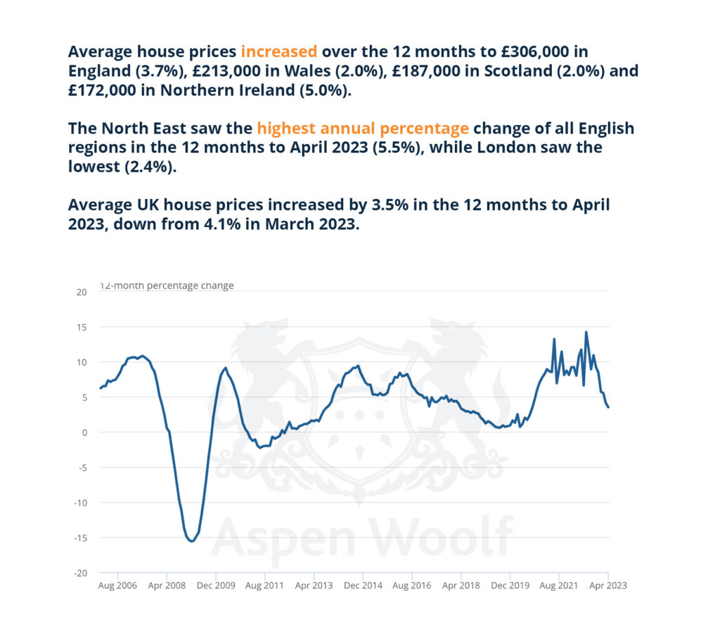 uk property market trends for 2023