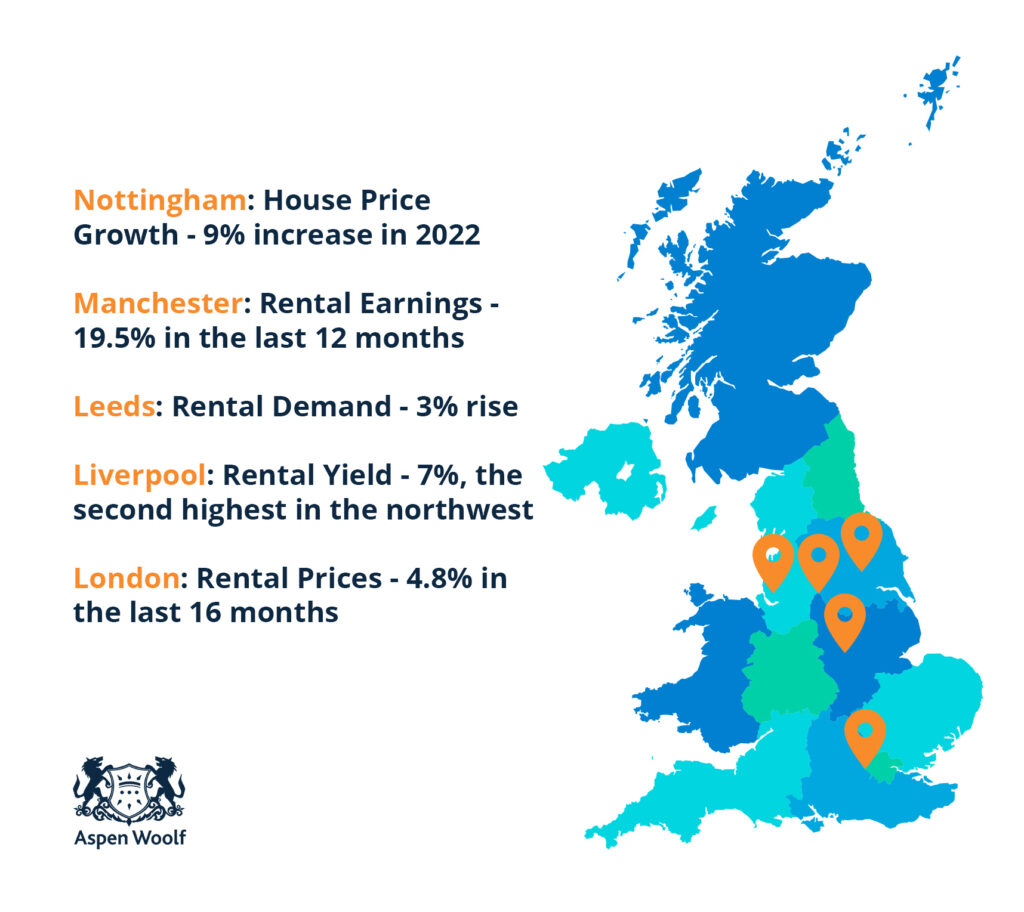 where to invest in UK real estate right now