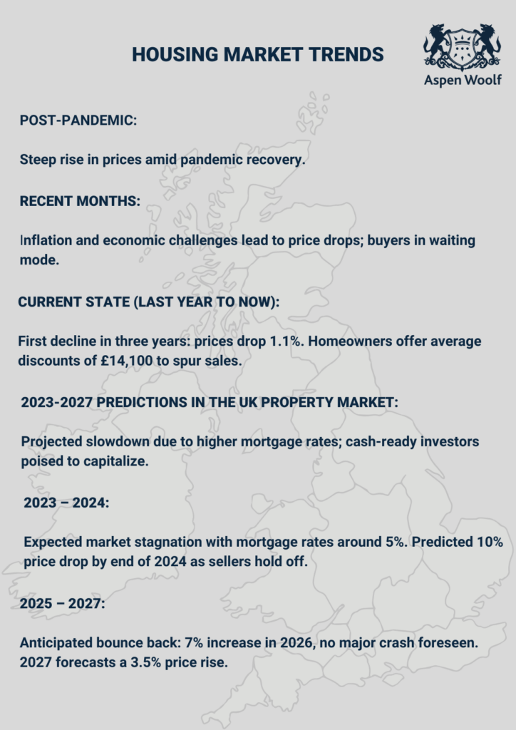UK Housing Market Trends