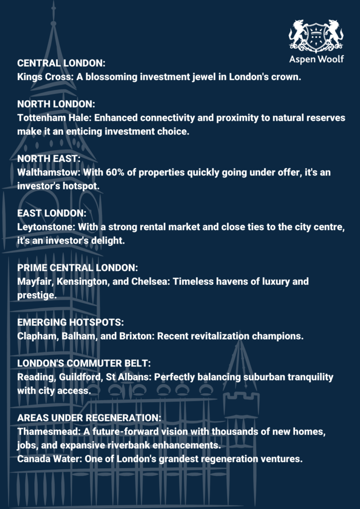 where to buy property in London