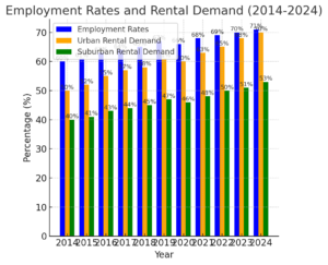 UK-employment-rates-and-rental-income-demand-_2014-2024